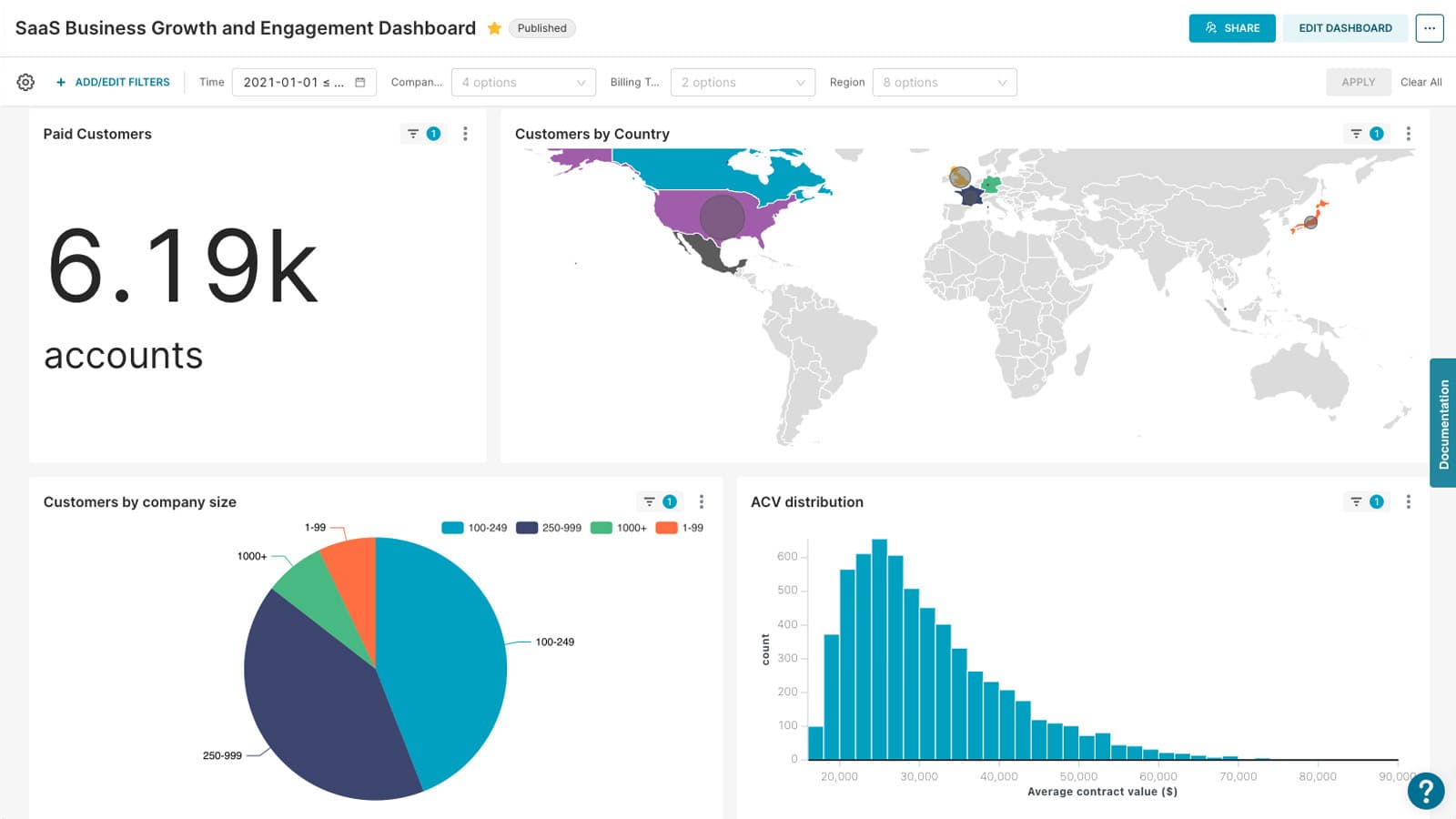 Apache Superset screenshot