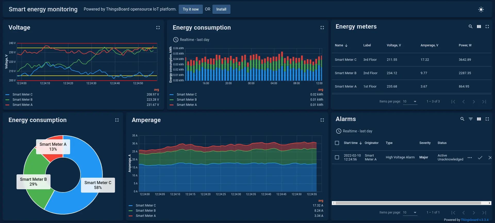 ThingsBoard screenshot 1