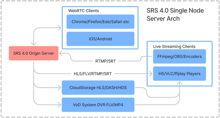 SRS (Simple Realtime Server) thumbnail 4
