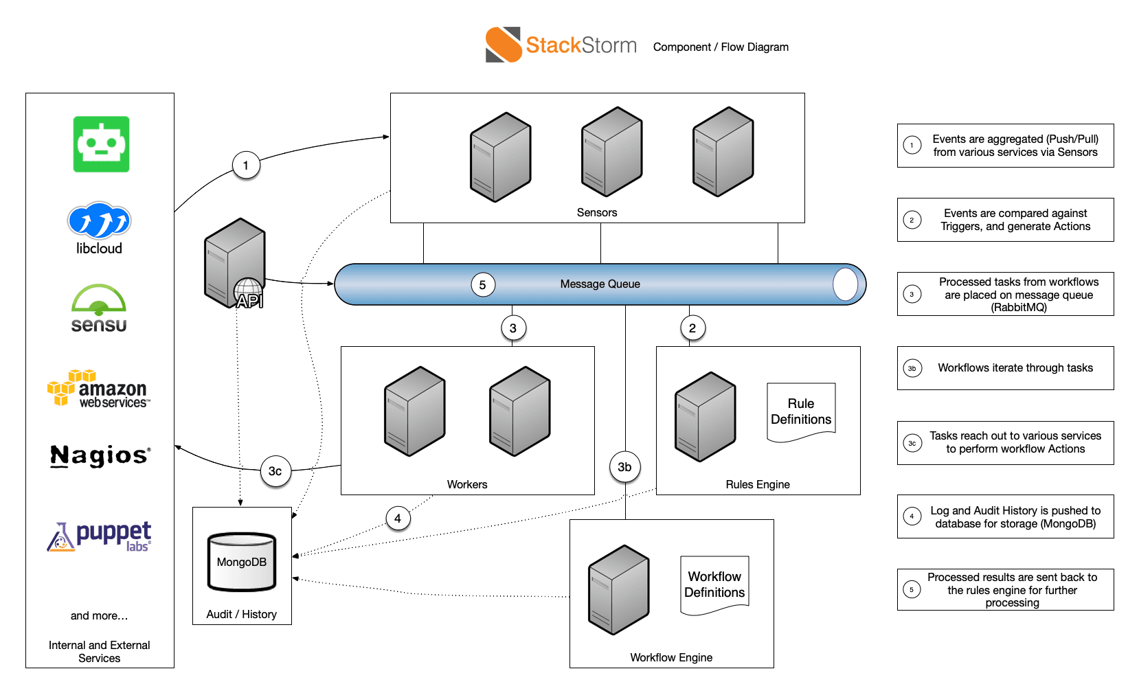 StackStorm thumbnail 5