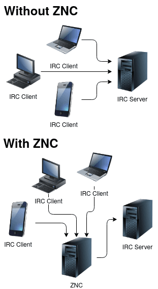 ZNC screenshot 1