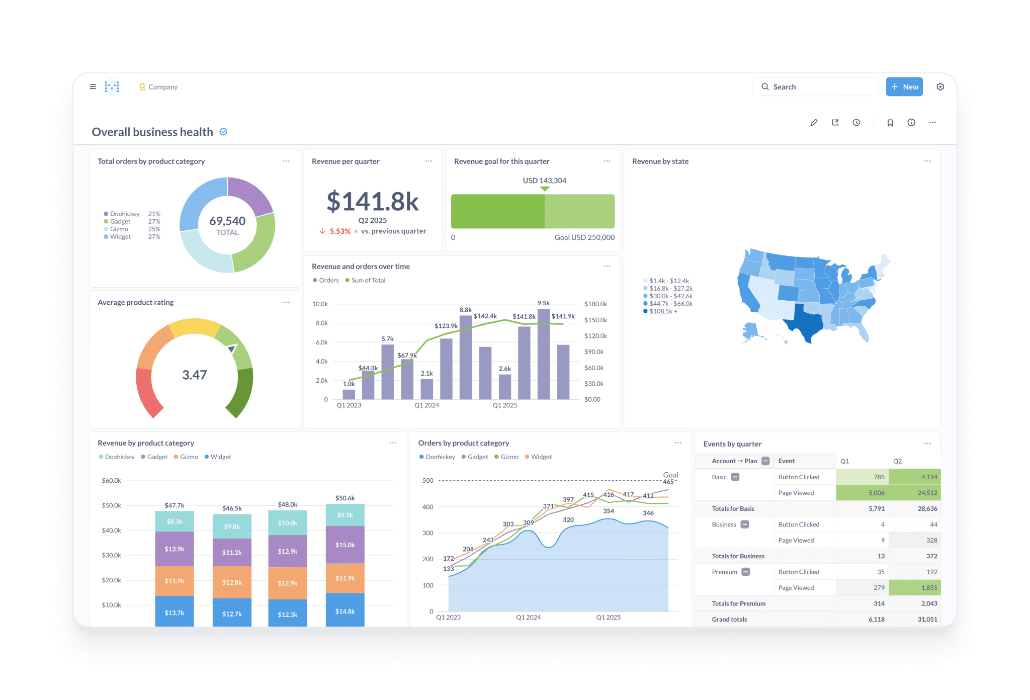 Metabase screenshot