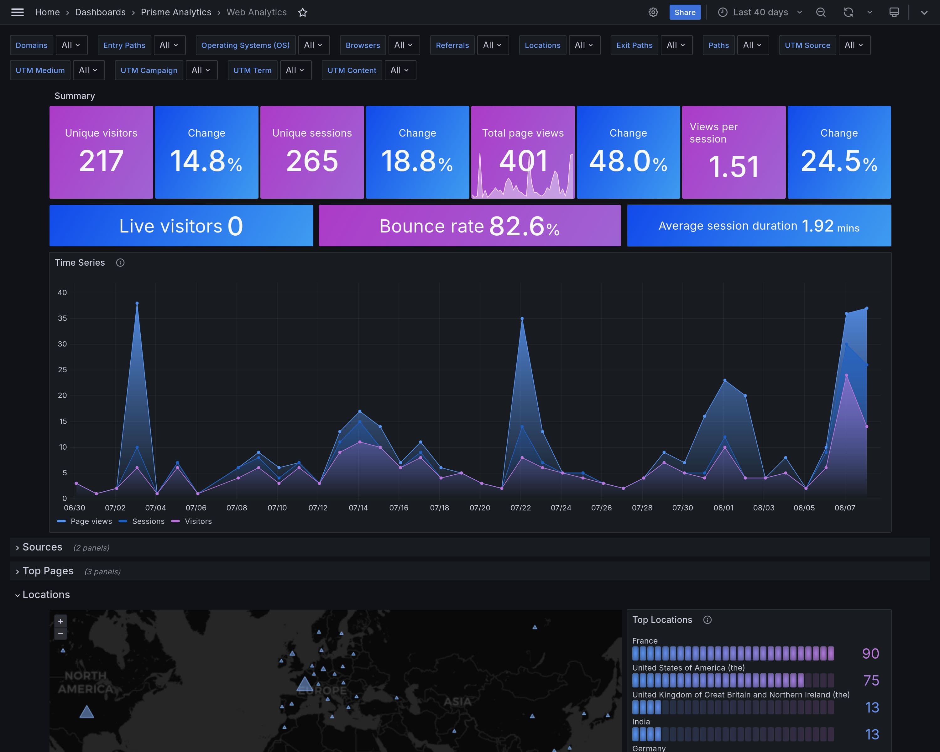 Prisme Analytics thumbnail 2