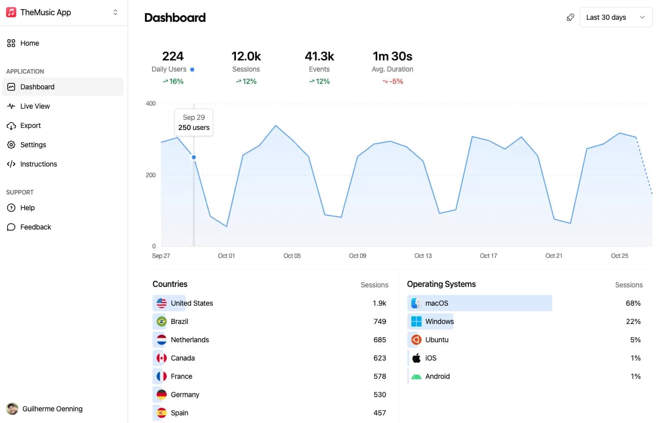 Aptabase screenshot