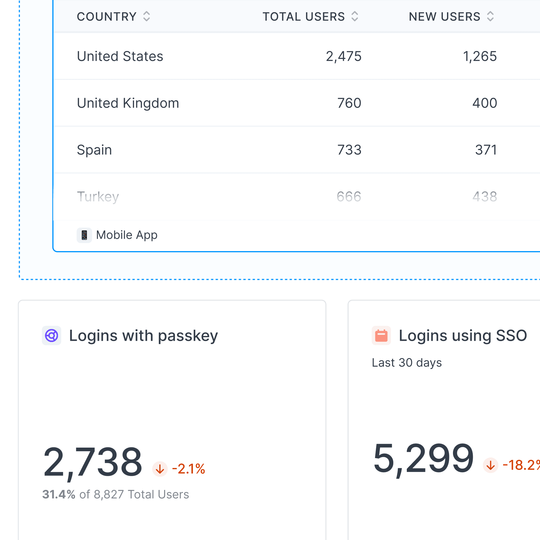 Countly Community Edition screenshot 1
