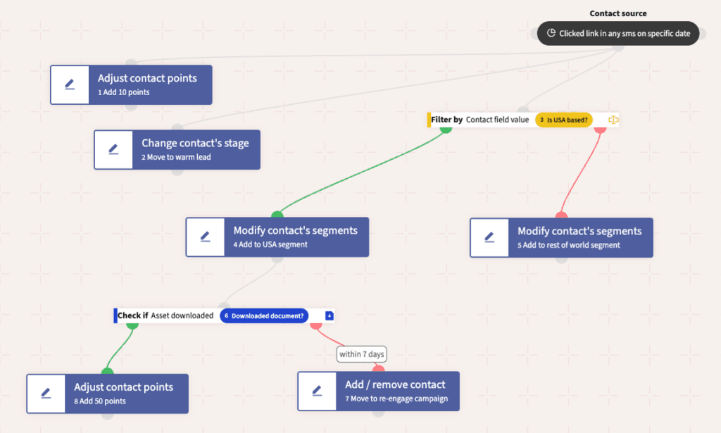 Mautic screenshot 1