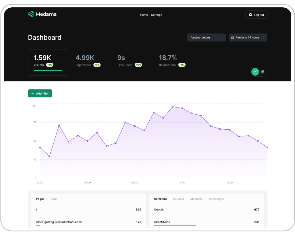 Medama Analytics screenshot