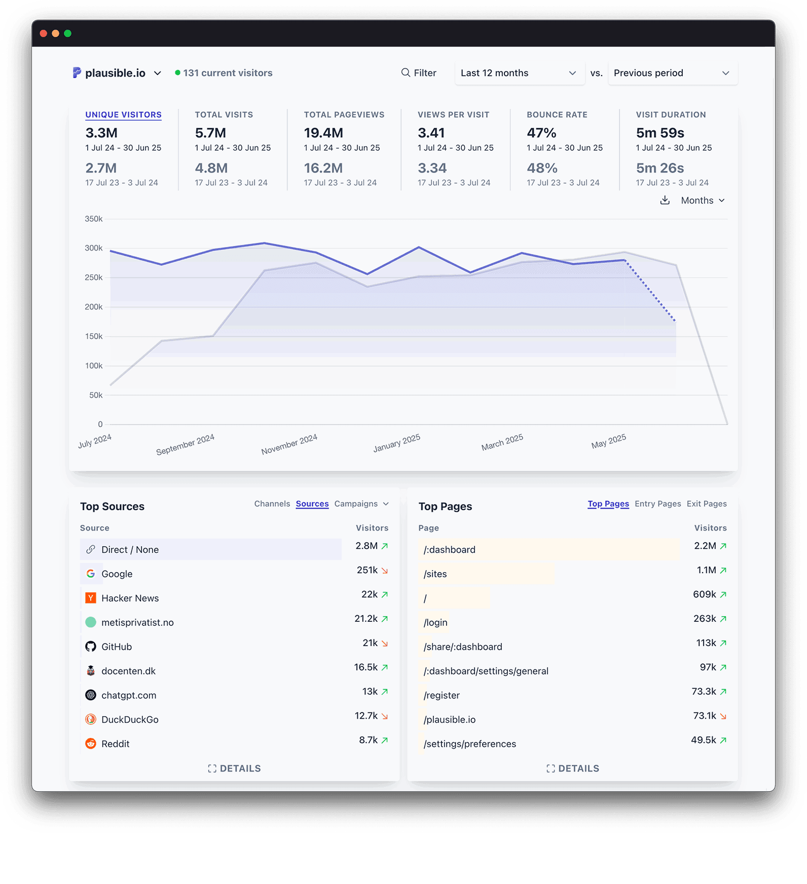 Plausible Analytics screenshot 1