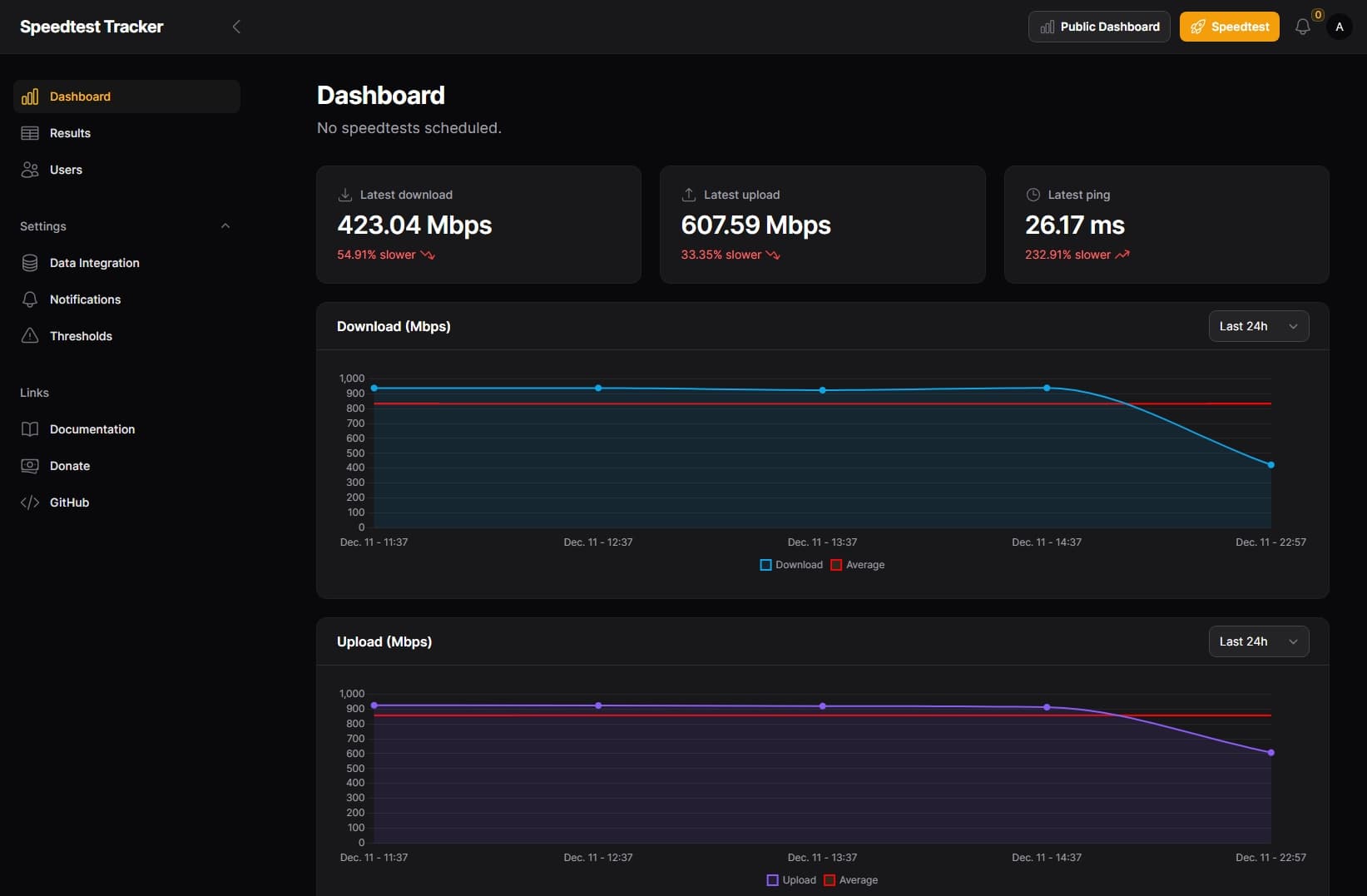 Speedtest Tracker screenshot