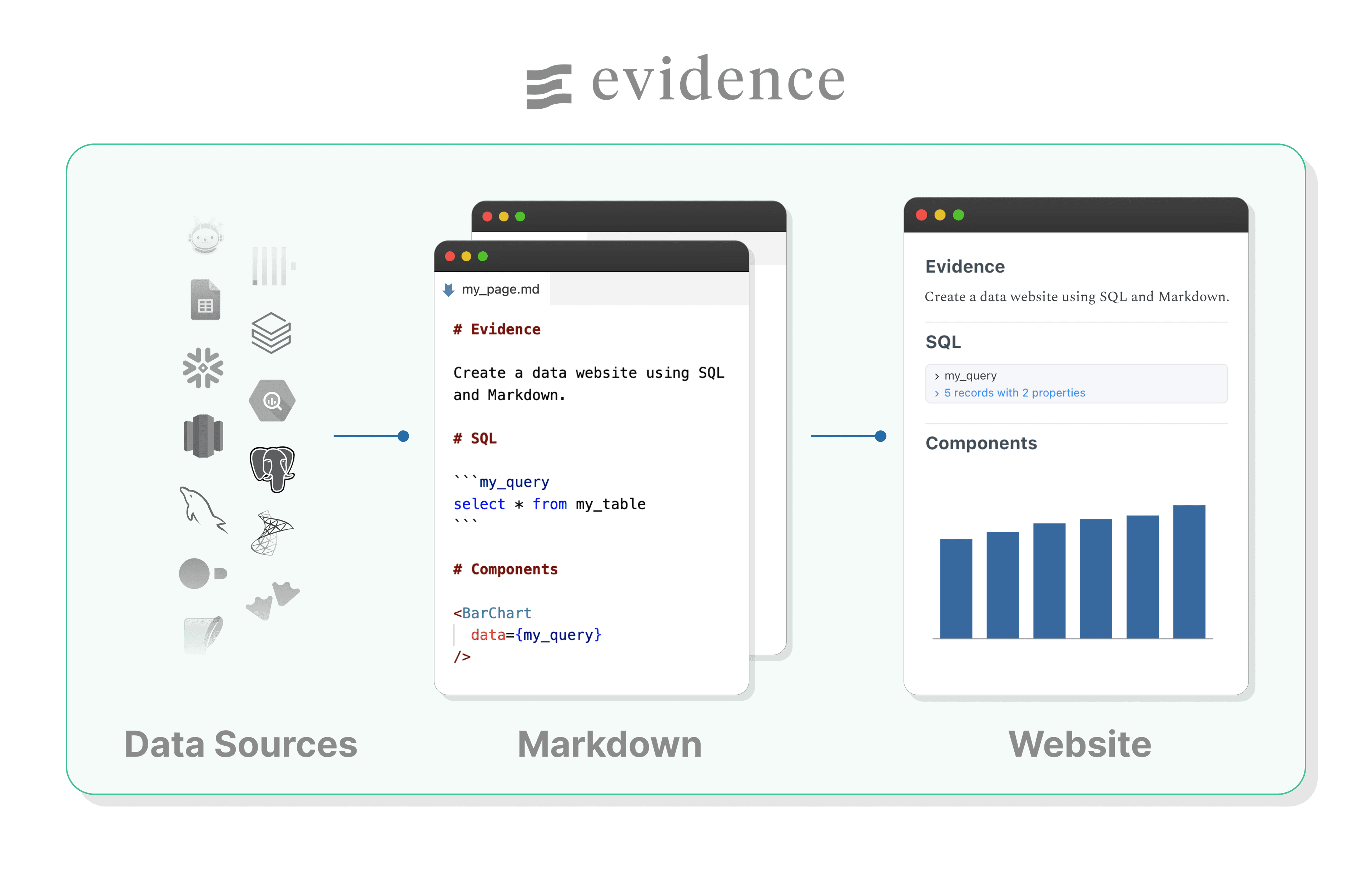 Evidence screenshot