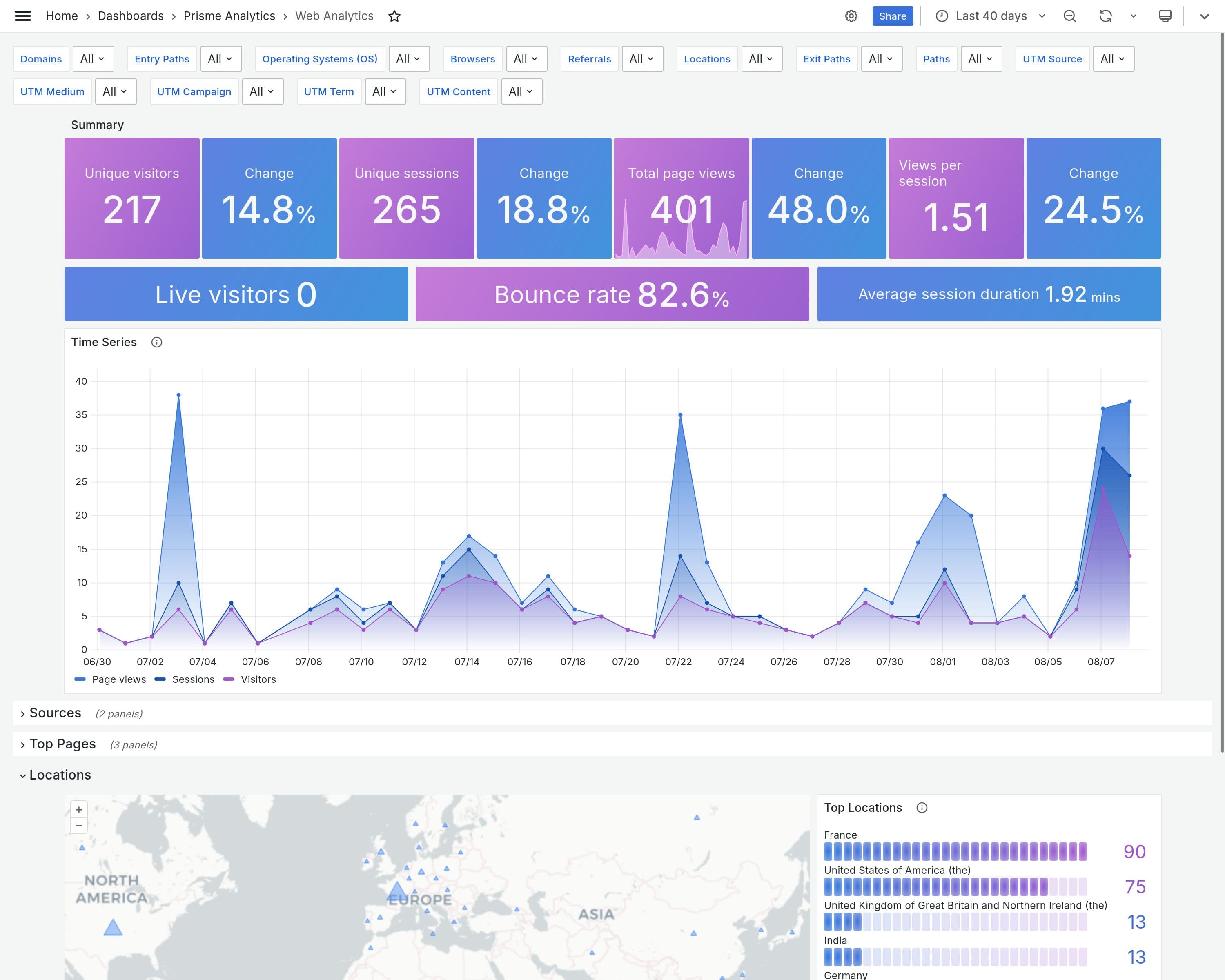 Prisme Analytics screenshot 1